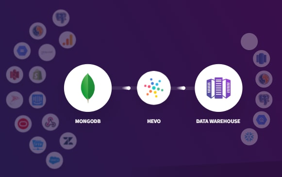 MongoDB Atlas to Redshift: MongoDB Atlas to Redshift Connection Using Hevo